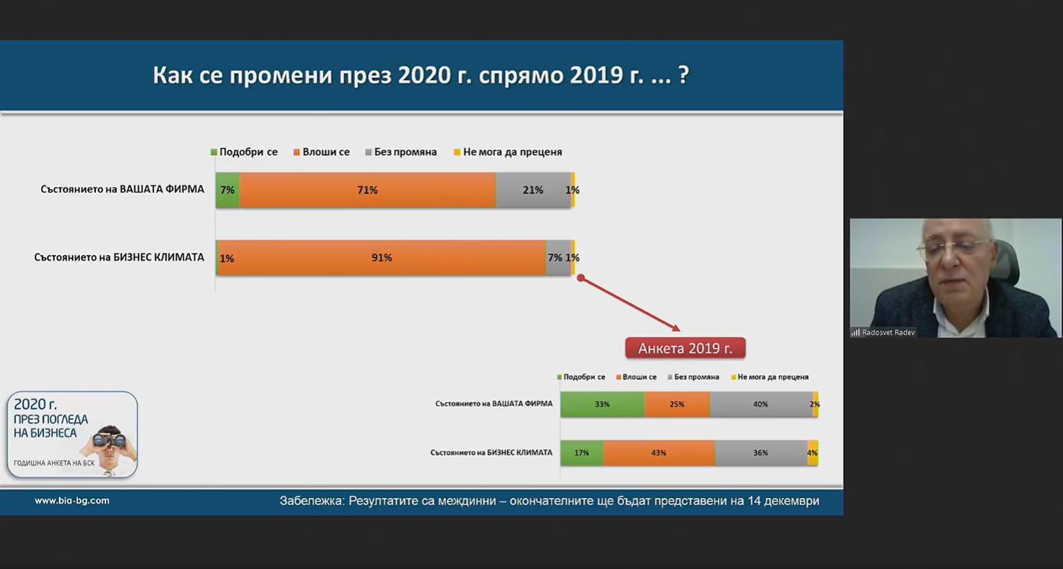 Радосвет Радев: Битката за българското предприемачество е битка за българските свободни хора