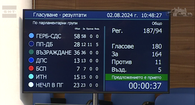 Удължава се срокът за краткотрайни сезонни трудови договори в земеделието от 90 на 120 дни